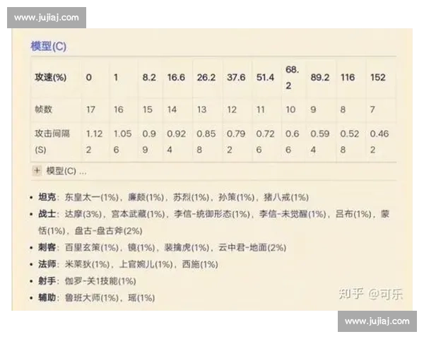 以攻速阈值机制为核心的数值设计与战斗体验平衡新思路研究探索